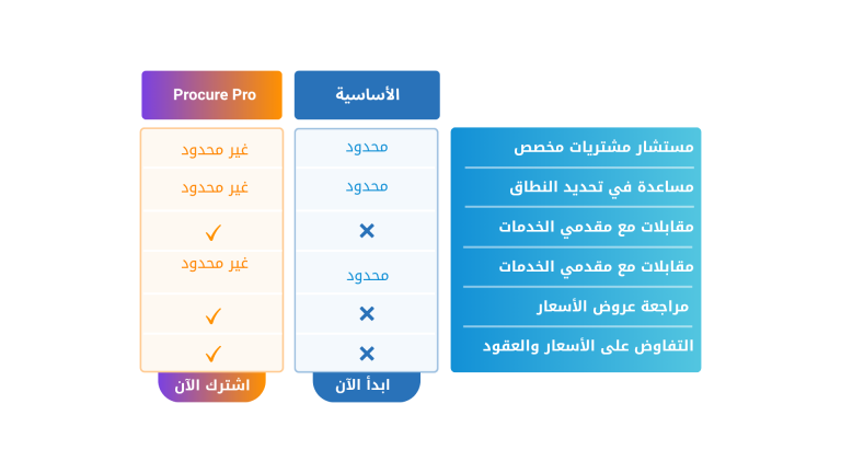 ProcurePro Table Arabic